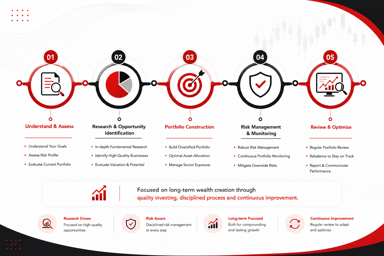 Researchinfo - Direct Equity Portfolio Solutions