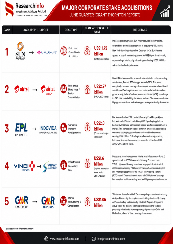 Research Insights - LinkedIn Feed